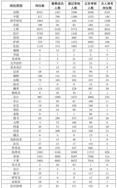 2023年军队文职人员公开招考网上报名有关情况——中国人民解放军专业技术人才网