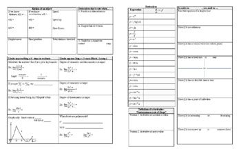 AP Calculus AB Formula Sheet - 11x17 version by Christopher Watson