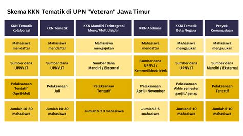 Kkn Tematik Akuntansi Upn Veteran Jawa Timur