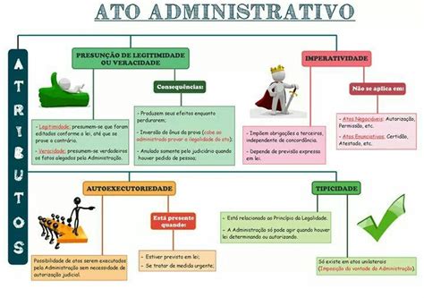 Pin De Assor Egon Em Aprender Direito Administrativo Em Direito