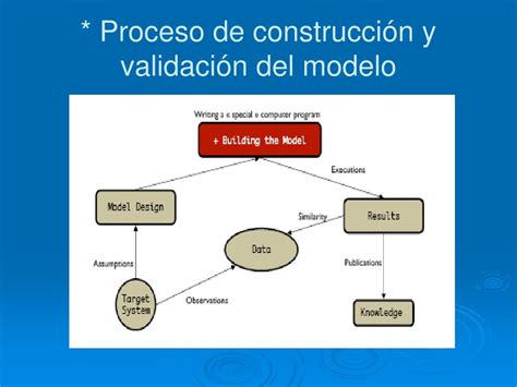 PPT Capítulo 7 Validación Verificación y Replicación de Modelos