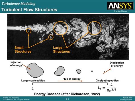 Ppt Chapter 6 Turbulence Modeling Powerpoint Presentation Free Download Id 6770696