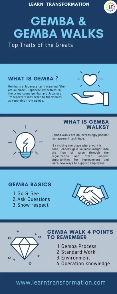 gemba  lean   gemba  gemba walk learn transformation