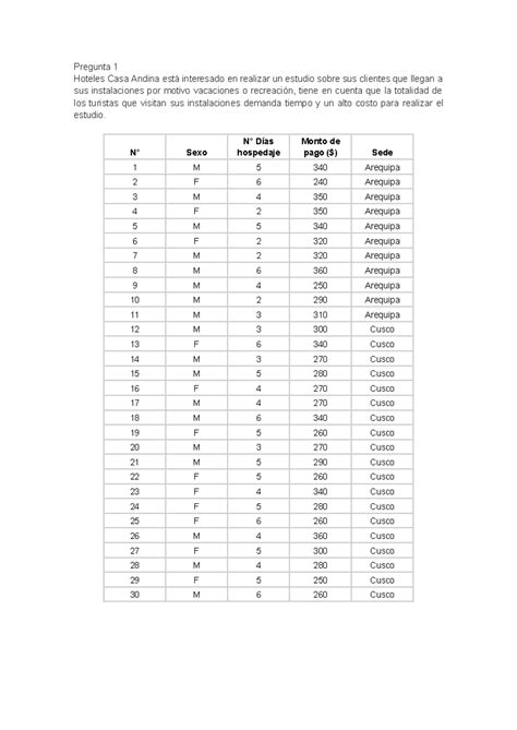 Tarea 4 - Estadística - Pregunta 1 Hoteles Casa Andina está interesado