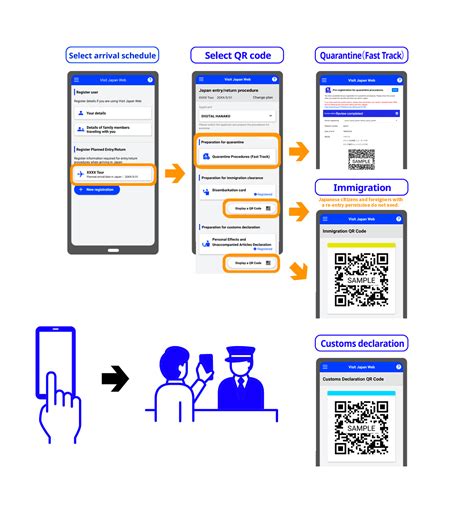 Visit Japan Web Online Registration Procedure Before Entering Japan