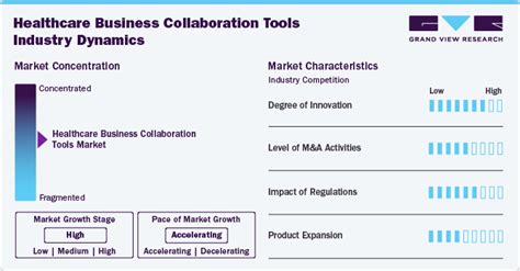 healthcare business collaboration tools market report
