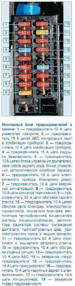 Предохранители хендай акцент тагаз и реле с описанием и схемами блоков