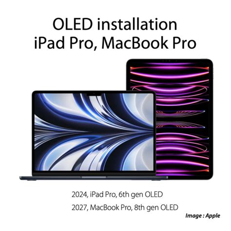 Oled Macbook Oled Ipad Iphone Mania