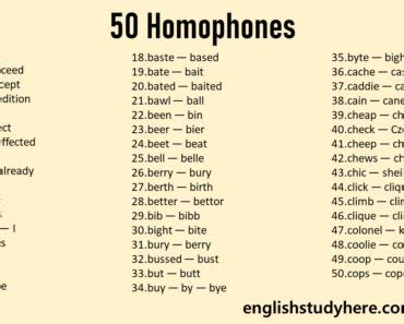 Homophones Archives English Study Here English Study Homophones