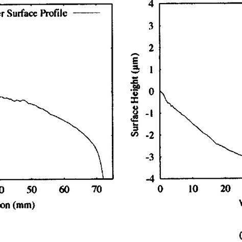 wafer curvature  sample convex  concave profile