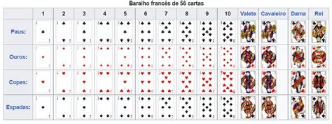 Nome De Cada Carta Do Baralho - Naipes de poker, aprenda os conceitos do baralho | GipsyTeam.Com.Br