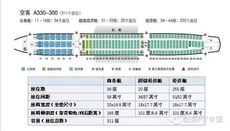 深航32f机型座位图 深73f机型座位图 深中型机32f座位图 第2页 大山谷图库