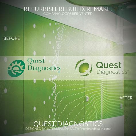 Unlock The Power Of Diagnostic Testing Empower Your Health Decisions With Quest Diagnostics