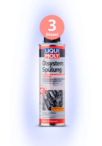 Линейка промывок масляной системы Liqui Moly | Liqui Moly
