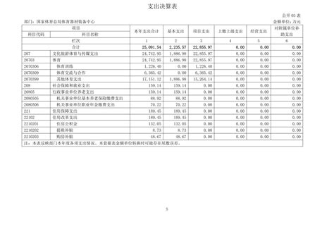 国家体育总局体育器材装备中心