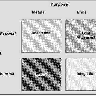 parsons  functions  scientific diagram