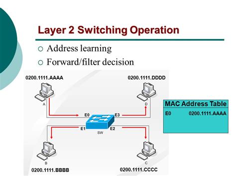 Lecturer Ms Trần Thị Ngọc Hoa Chapter 5 Ip Routing Ppt Download