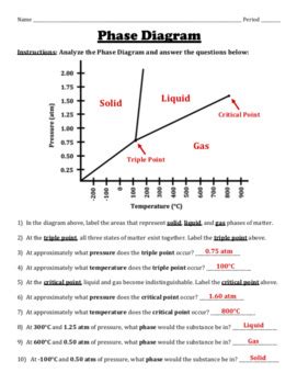 States Of Matter And Phase Changes Worksheet Set By Chemistry Wiz