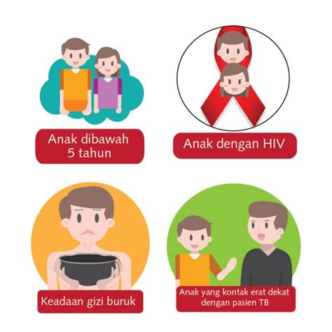 SIAPA YANG PALING BERISIKO SAKIT TBC Yayasan KNCV Indonesia