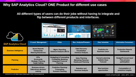 使用SAP Analytics Cloud在SAP BW on HANA和SAP BW 4HANA上实时分析您的数据第一部分 bw on