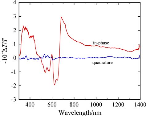 Figure 1 From Optical Absorption Spectrum Of Pentacene Cation Radicals