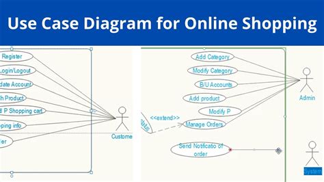 Online Shopping Project Use Case Diagram Uml Use Case Diagra