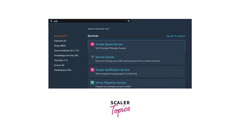 Aws Sqs Simple Queue Service Scaler Topics