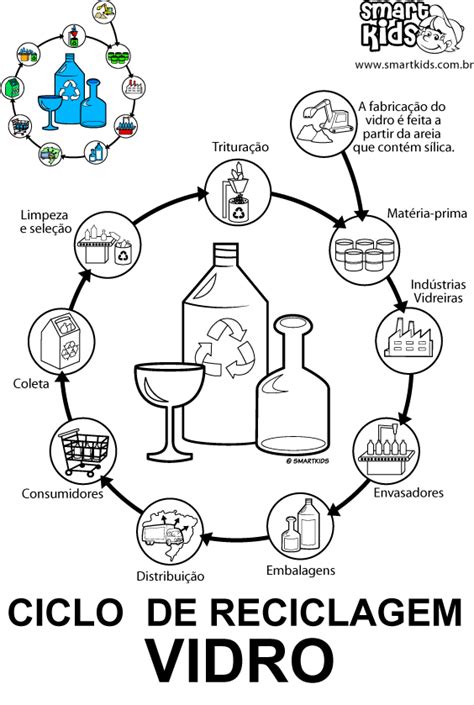 Reciclagem Desenho Para Colorir - Educar X: Desenho para colorir reciclagem