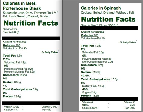 Frieda Online: Protein: Spinach vs. Meat, and the Spinach wins???