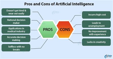 Pros And Cons Of Ai In Cyber Security