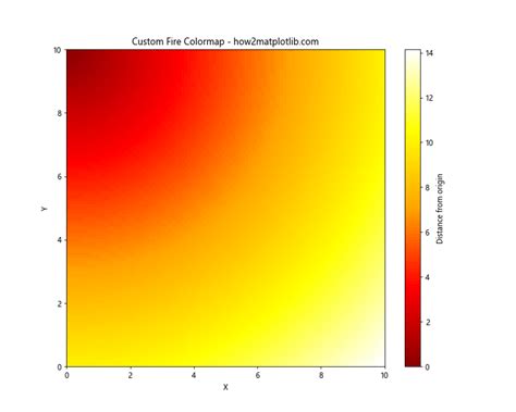 How To Master Matplotlib Cmap Range A Comprehensive Guide Matplotlib