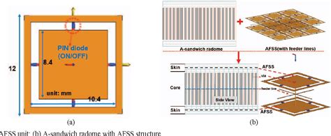 Figure 1 From Reconfigurable Stealth Radome Using Active Frequency