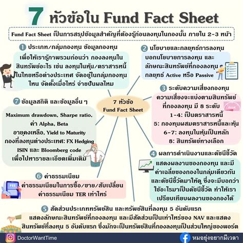 [doctorwanttime] 7 หัวข้อใน Fund Fact Sheet Fund Fact Sheet เป็นการสรุปข้อมูลสำคัญที่ต้องรู้ก่อน