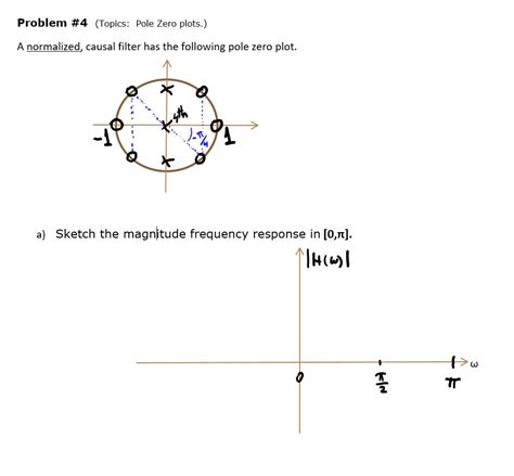 Solved Problem Topics Pole Zero Plots A Normalized Causal
