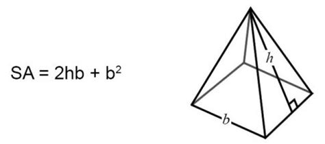 Surface Area of a Pyramid (Formulas & Examples) | Free Lesson