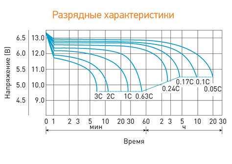 Купить аккумуляторы Delta DT 12012 по оптовым ценам от прямого ...