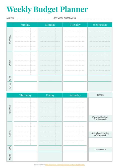 Two Week Budget Template