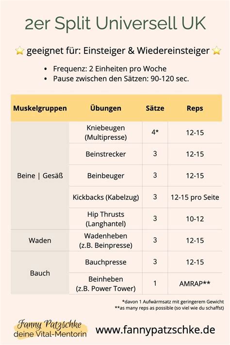 Er Split Trainingsplan Oberk Rper Unterk Rper F R Einsteiger Zum