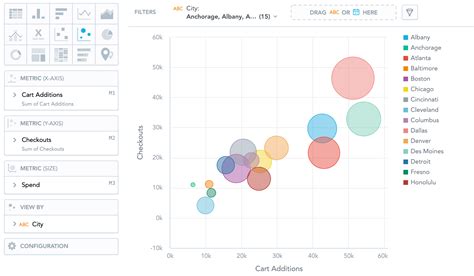 Bubble Charts GoodData Enterprise