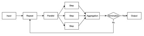Pipe and Filter architecture | Download Scientific Diagram