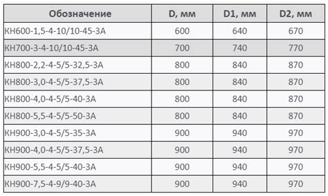 НАПОРНЫЕ ОСЕВЫЕ ВЕНТИЛЯТОРЫ СЕРИИ "КН"