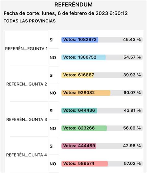 Radio Pichincha On Twitter Elecciones2023 Estos Son Los