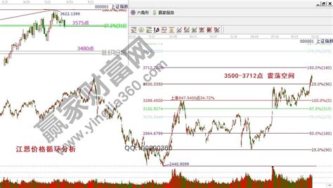 2021年1月15日赢家早盘题材消息赢家财富网