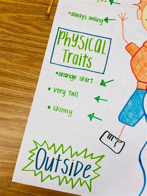 Character Traits Anchor Chart Etsy