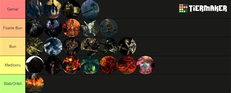 Dark Souls Remastered Bosses Tier List Community Rankings Tiermaker