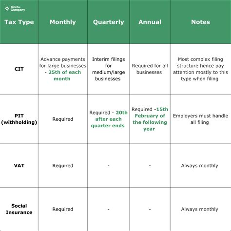 2026 Tax Filing Deadlines Every Mongolian Business Should Know