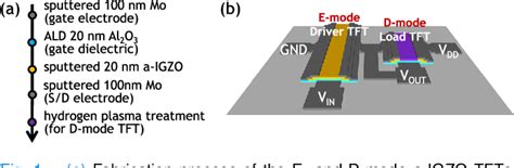 Figure 1 From A High Voltage Gain Inverter Integrated With Enhancement