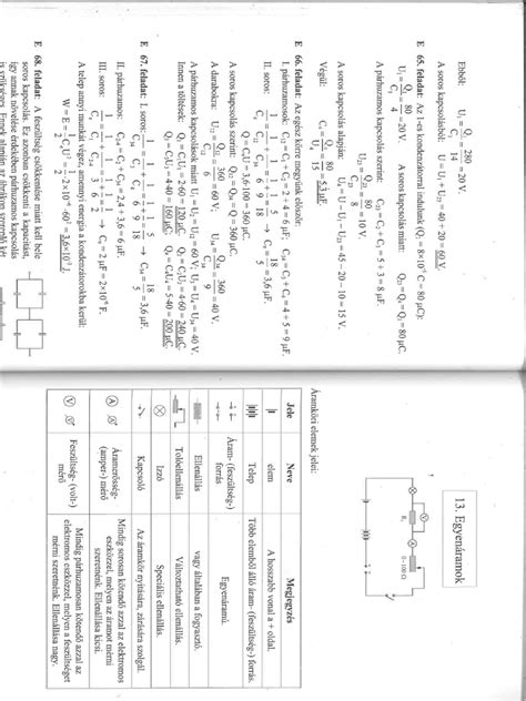 Elektrodinamika | PDF