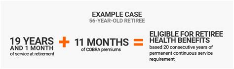 Retiree Health Benefits Pr Retired Fedex Retirement