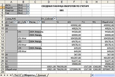 Система для учета и управления предприятием "БЭСТ - 4+"